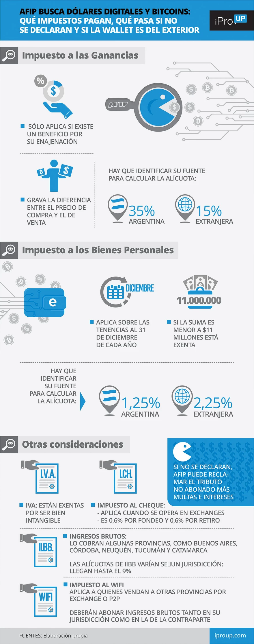 AFIP busca dólares digitales y Bitcoins: qué impuestos pagan, qué pasa si no se declaran y si la wallet es del exterior
