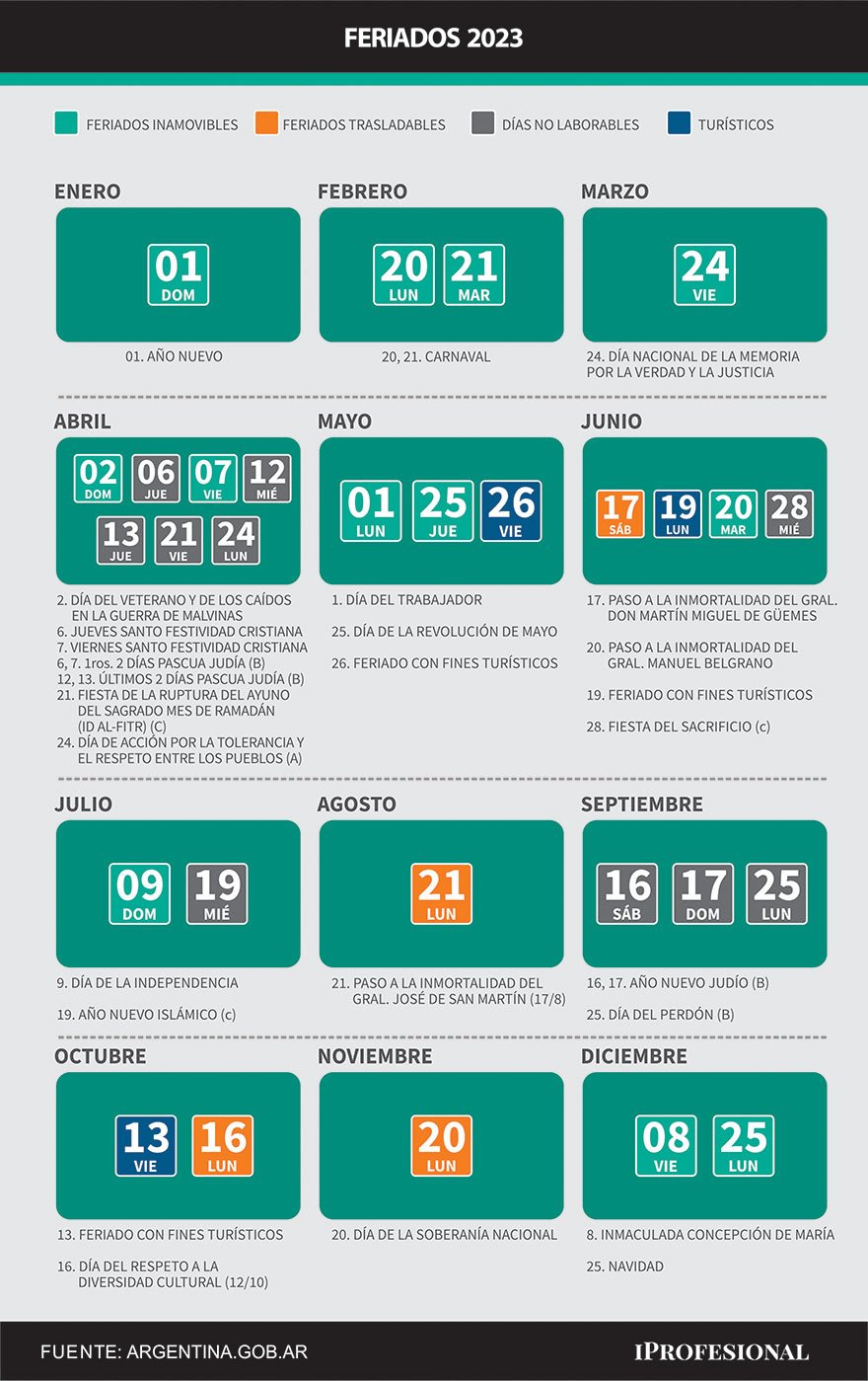 Calendario oficial: todos los feriados y días no laborables de 2023