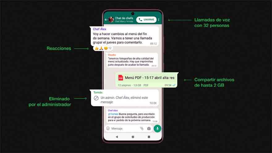Otras características de las comunidades de WhatsApp.