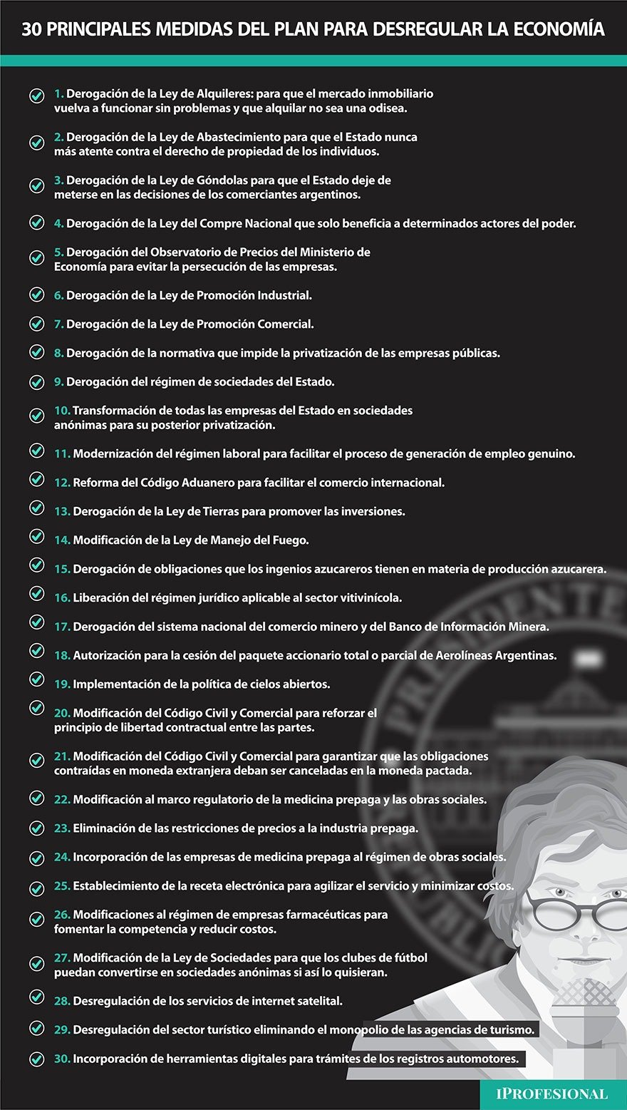 Estas son las medidas del DNU de desregulación económica 