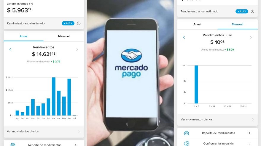 Mercado Pago es la billetera virtual que menor rendimiento ofrece hoy por hoy.