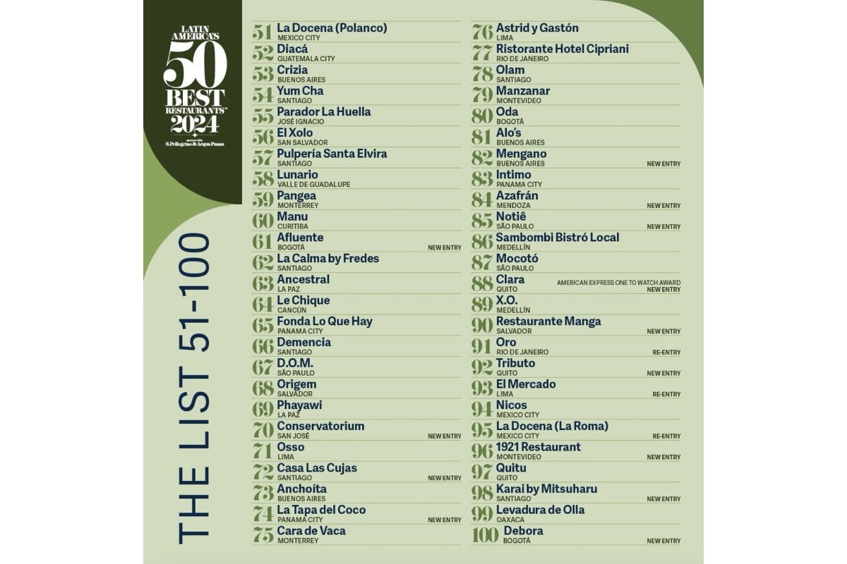 primera lista dle 51 al 100 de Latin America’s 50 Best Restaurants 2024