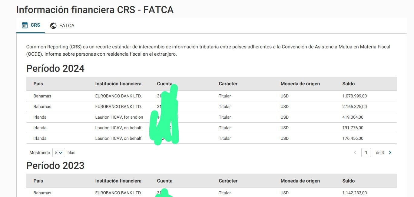 Pestaña CRS