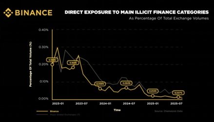 Fuente: datos de Chainalysis.