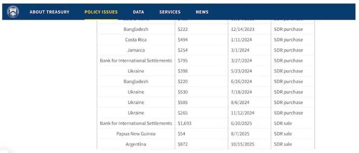 La información que presentó el Tesoro de Estados Unidos