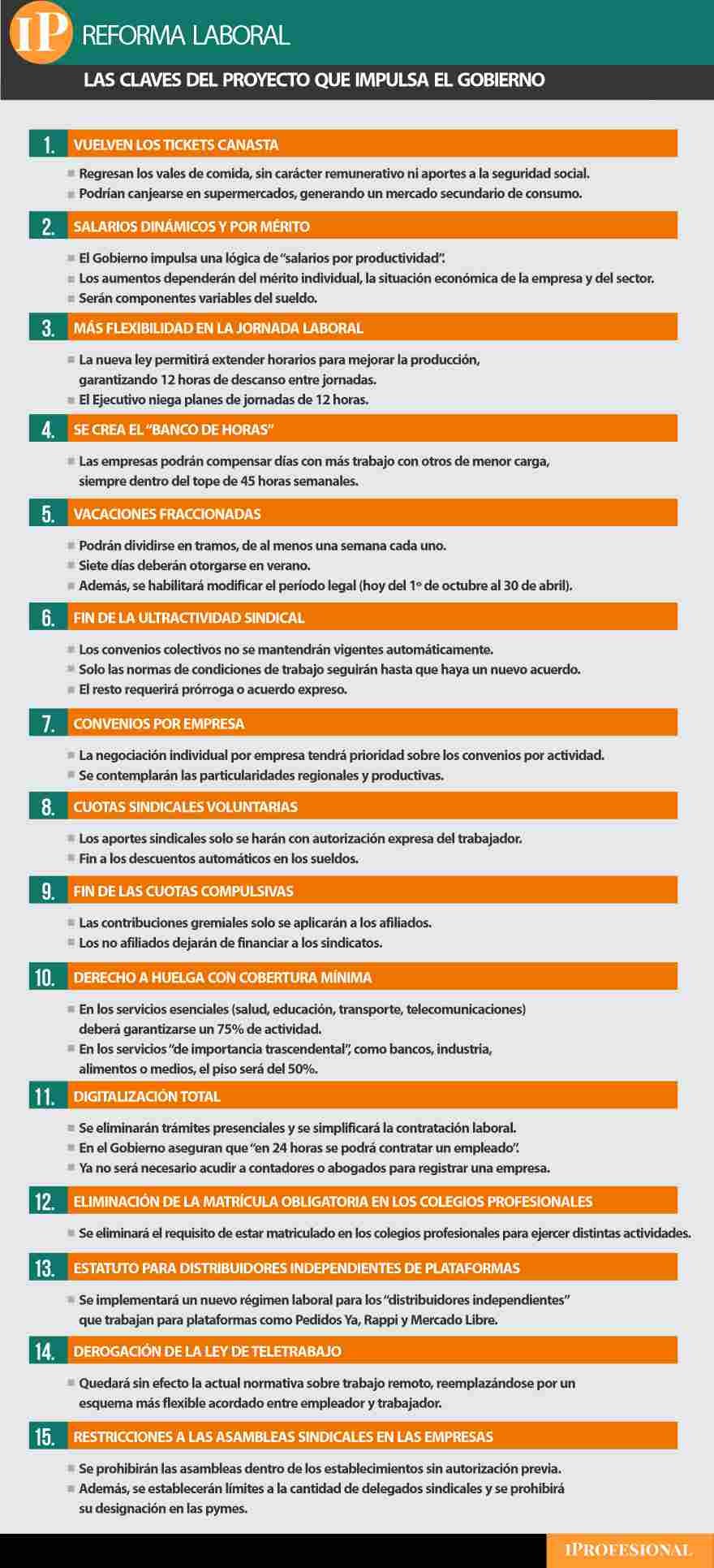 Las claves de la reforma laboral