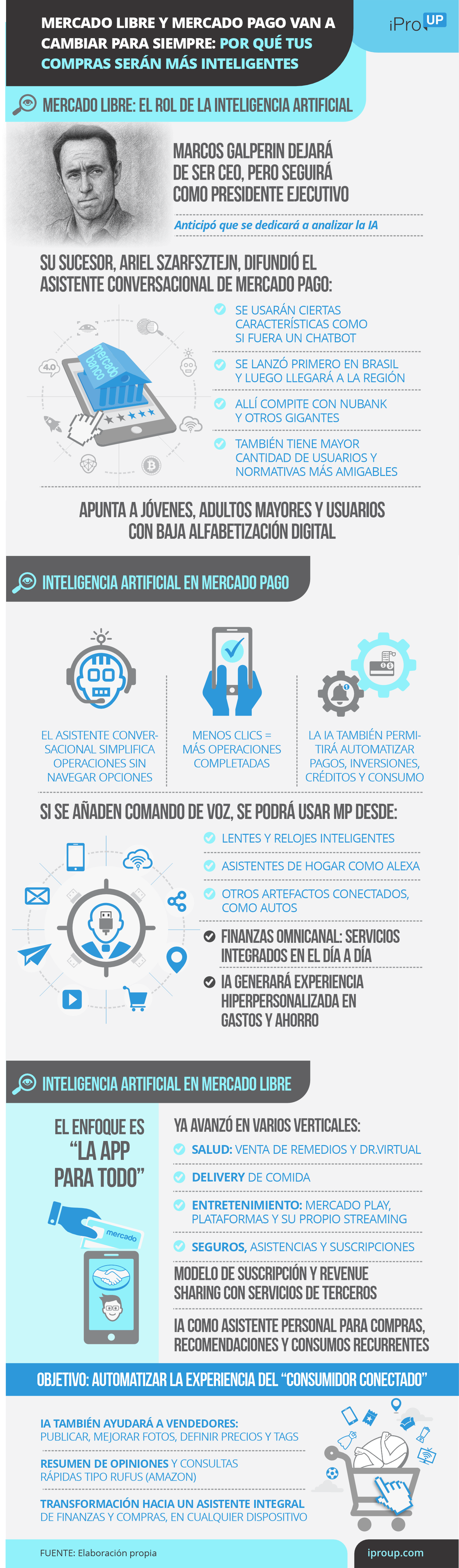 Las claves del plan IA de Mercado Libre y Mercado Pago
