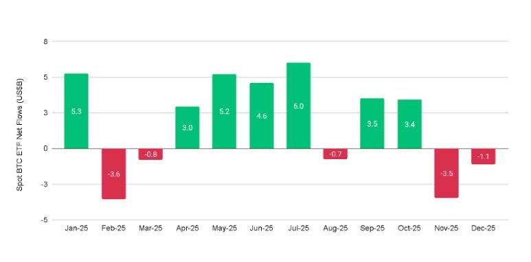 ETFs spot de BTC en EE.UU. acumularon más de 21 mil millones de dólares en entradas netas