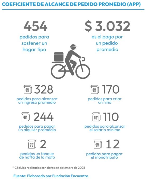 Cuántos pedidos debe entregar un delivery para cubrir distintas canastas