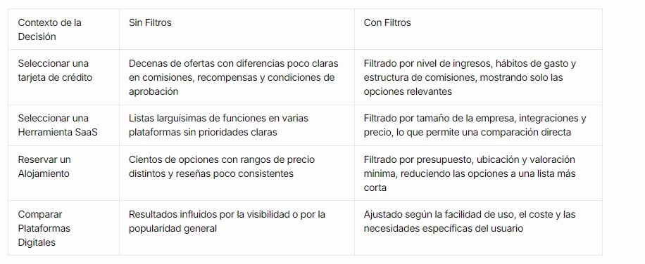 Los filtros reducen la complejidad. A la vez, definen lo que se vuelve visible