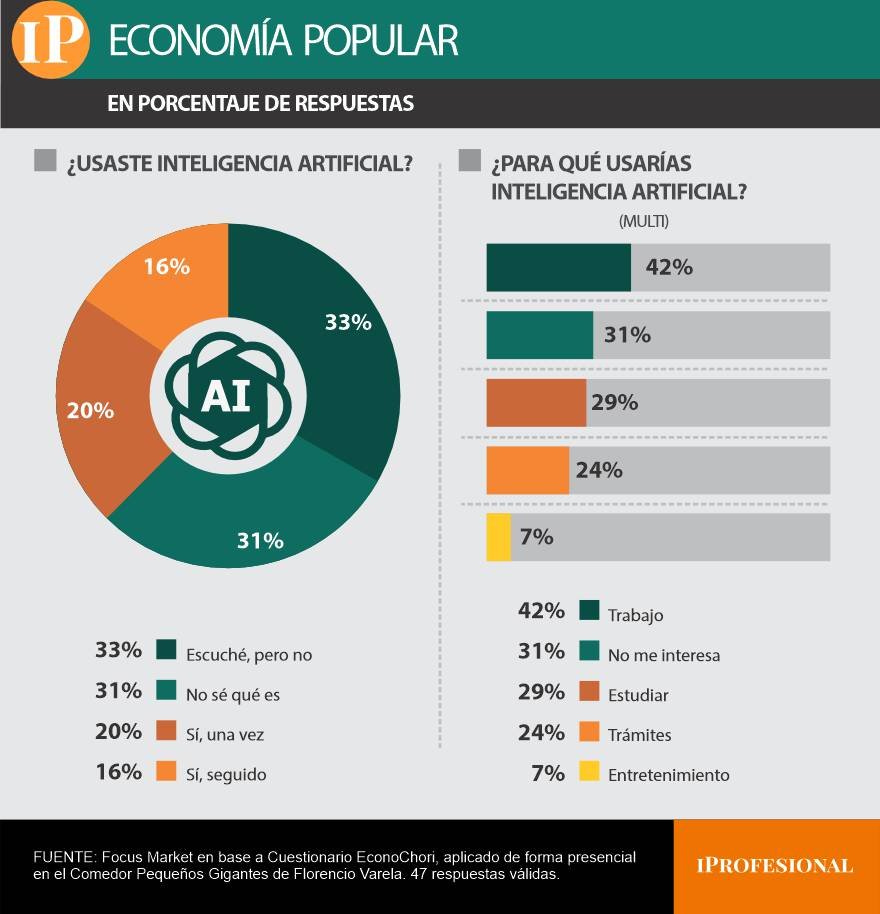 inteligencia